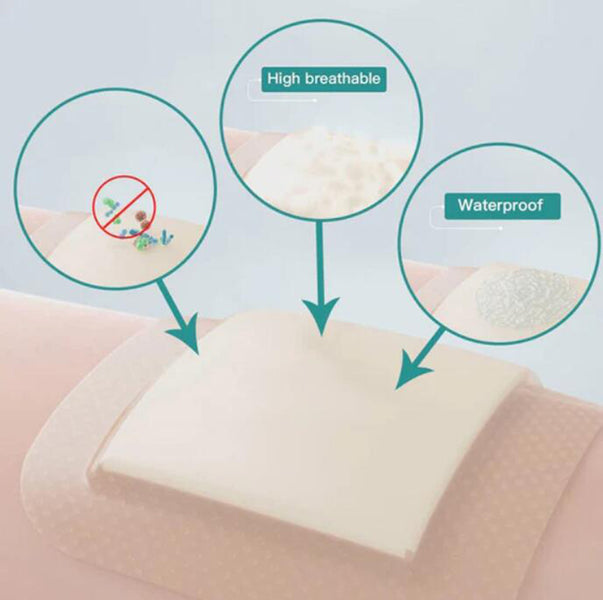 Wound Dressing: the Developing Art and Science