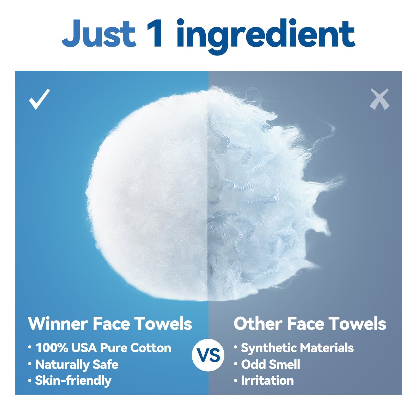 Winner Soft Face Towels, Upgraded Thicker 100% USA Cotton Dry Wipes, Unscented and Gentle on Sensitive Skin, Disposable Makeup Remover and Facial Towelettes