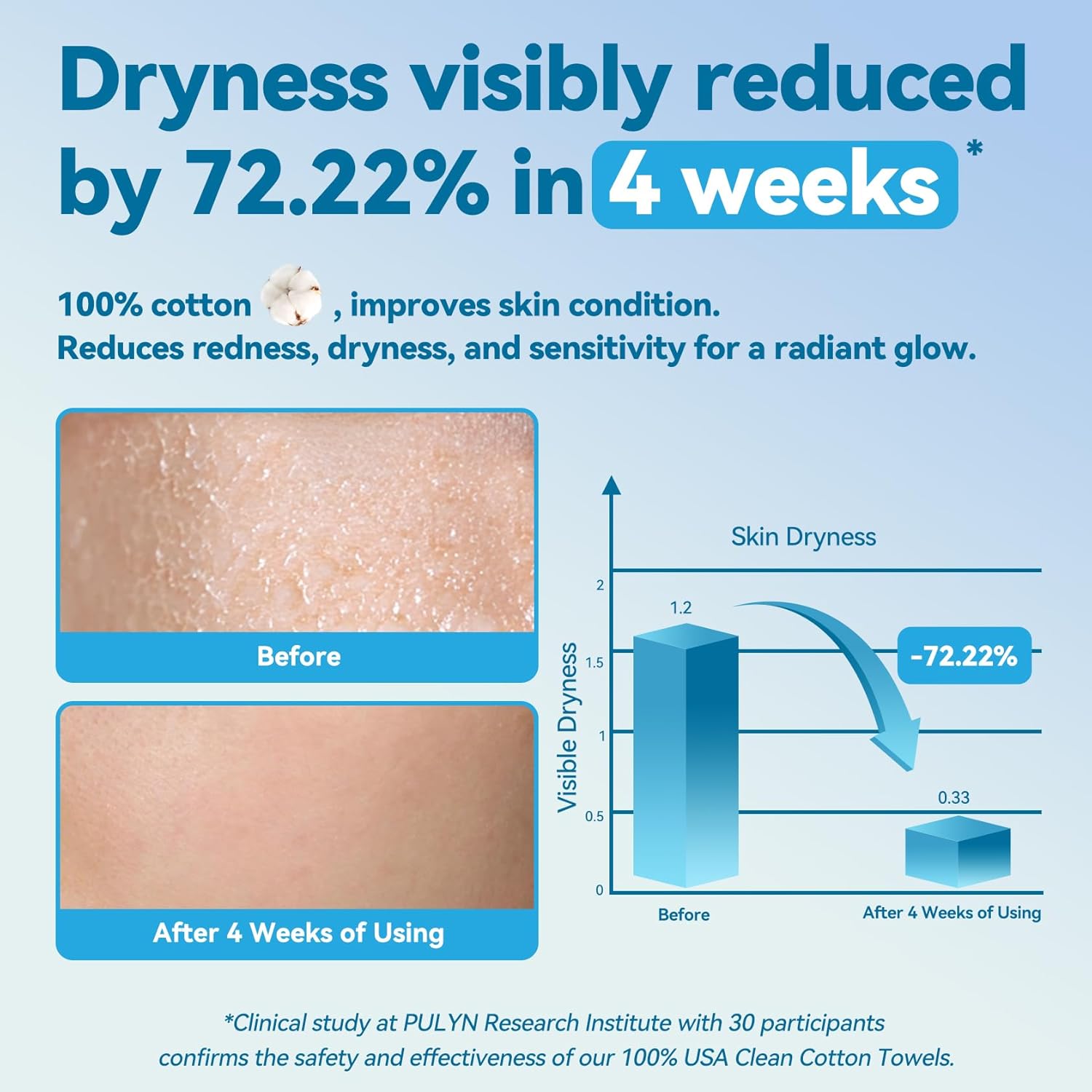 Winner Dry Wipes, Disposable Face Towel,  All Purpose, Perfect for Travel, 100 Count